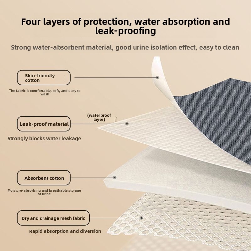 Wasbare incontinentiebroekjes  - Period Panty Absorbent recensie en prijs