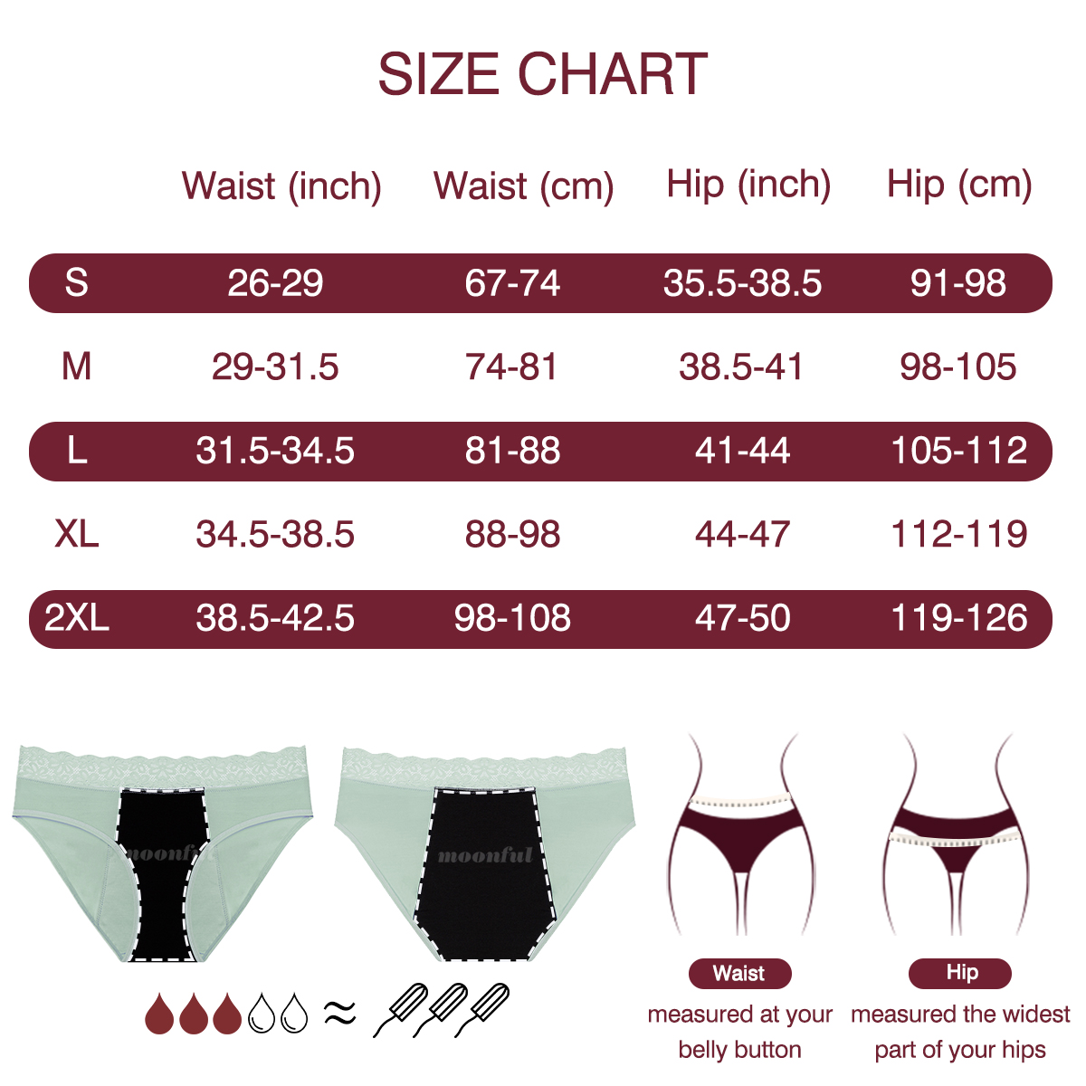 Menstruele Cyclus Absorberend  - Period Panty Absorbent recensie en prijs